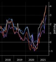 Σε υψηλό 30 ετών ο πληθωρισμός στη Γερμανία
